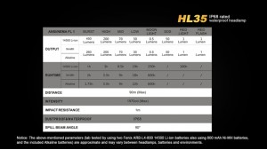 Fenix HL35